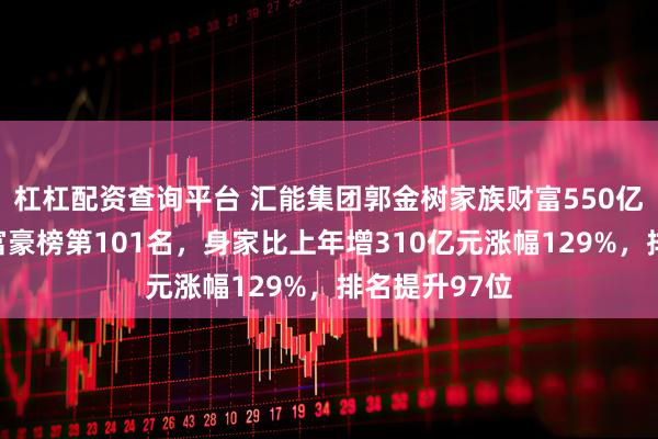 杠杠配资查询平台 汇能集团郭金树家族财富550亿元位居胡润富豪榜第101名，身家比上年增310亿元涨幅129%，排名提升97位